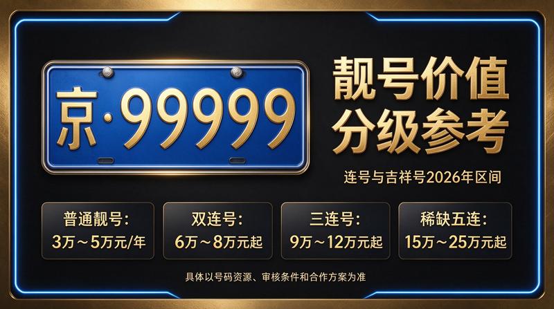 北京小牛京牌资质展示